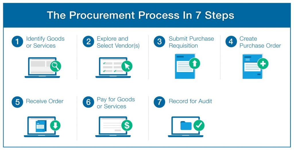 Procurement Management Services l indonesia3000.com