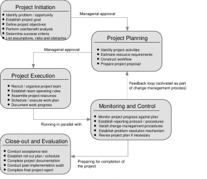 Project Management Services l indonesia3000.com